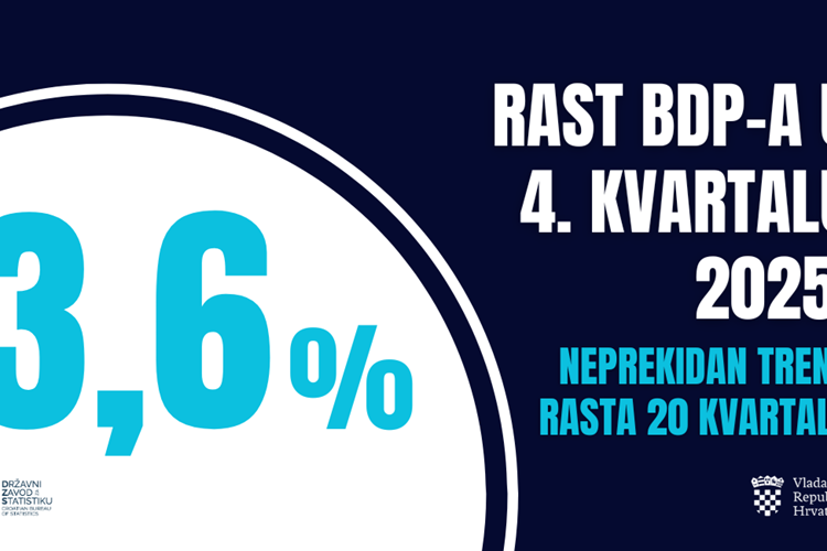 Slika /slike/Vijesti2026/2dio/BDP_4Q_2025.png