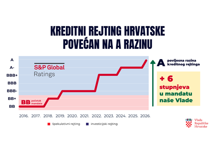 Slika /slike/Vijesti2026/3dio/sp_A.png